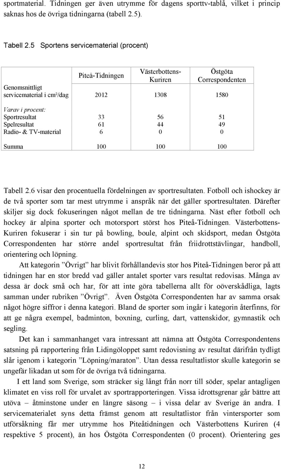 Spelresultat 61 44 49 Radio- & TV-material 6 0 0 Summa 100 100 100 Tabell 2.6 visar den procentuella fördelningen av sportresultaten.