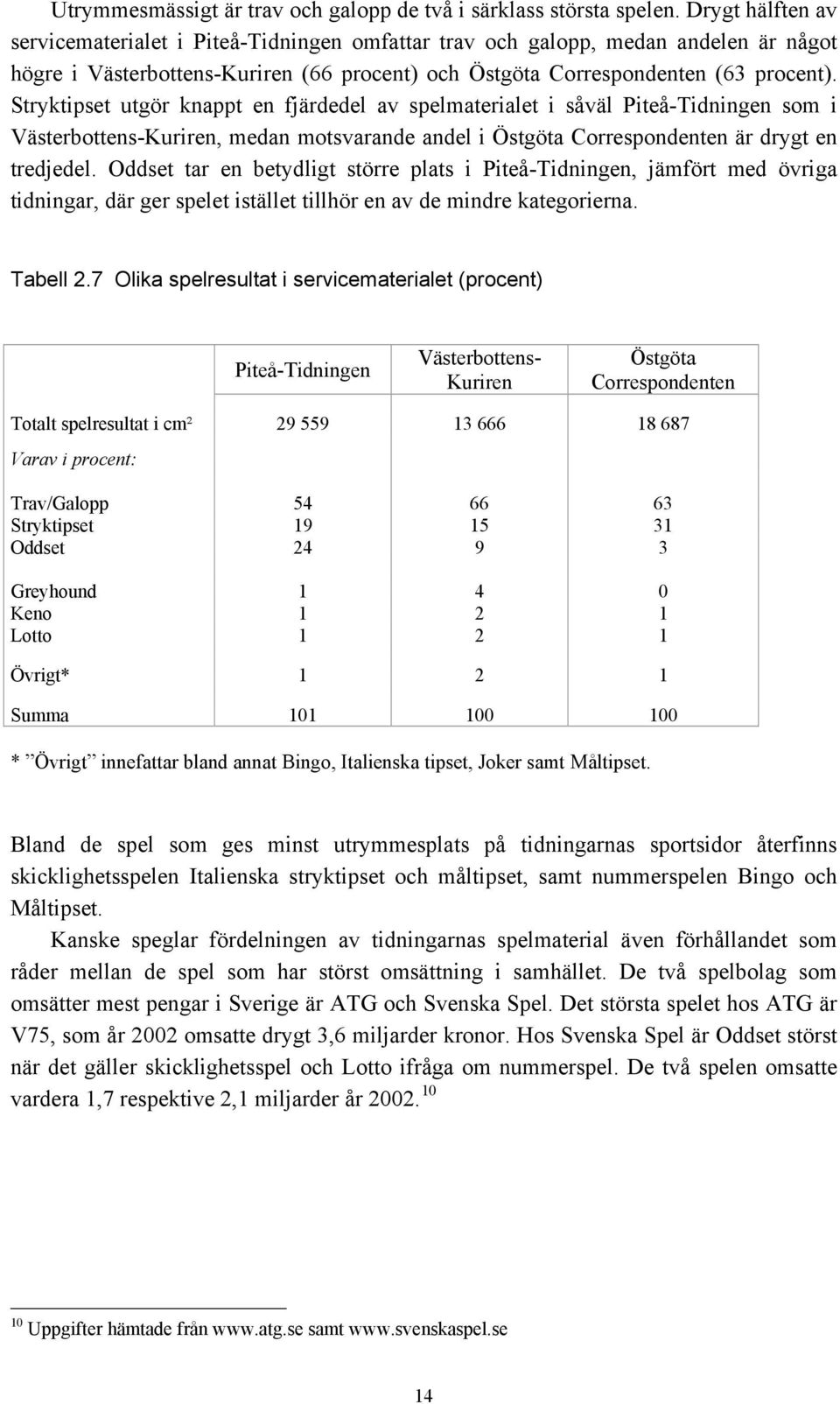 Stryktipset utgör knappt en fjärdedel av spelmaterialet i såväl Piteå-Tidningen som i Västerbottens-Kuriren, medan motsvarande andel i Östgöta Correspondenten är drygt en tredjedel.