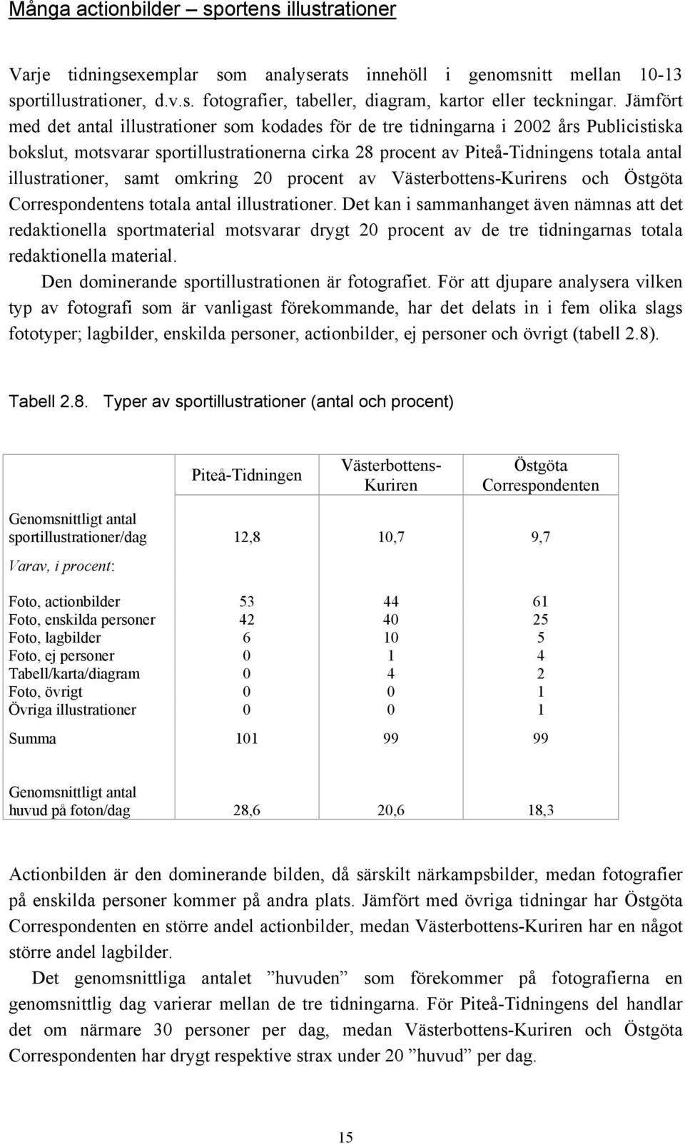 illustrationer, samt omkring 20 procent av Västerbottens-Kurirens och Östgöta Correspondentens totala antal illustrationer.