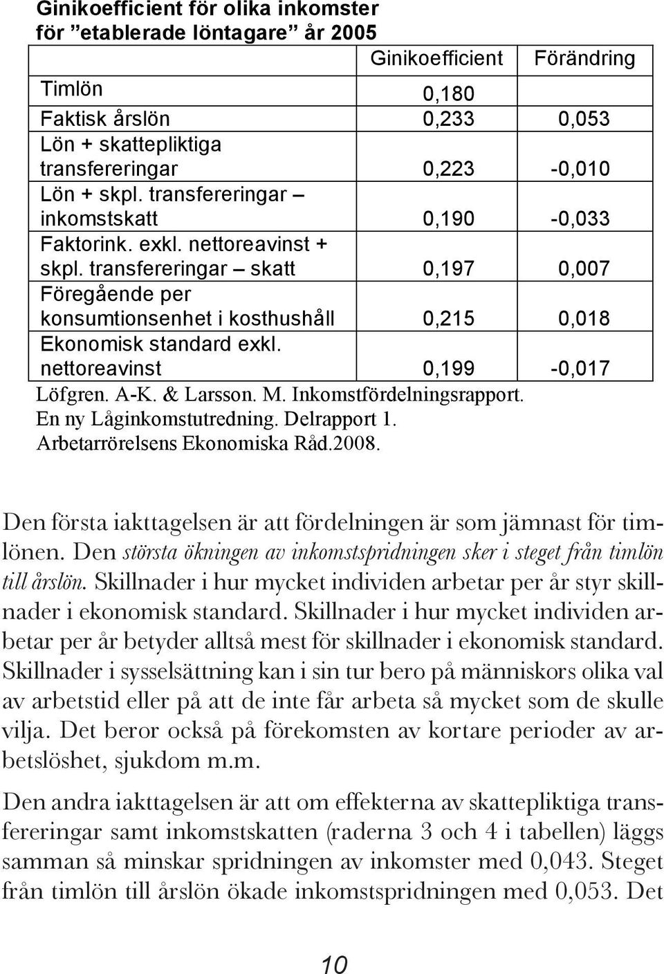 nettoreavinst 0,199-0,017 Löfgren. A-K. & Larsson. M. Inkomstfördelningsrapport. En ny Låginkomstutredning. Delrapport 1. Arbetarrörelsens Ekonomiska Råd.2008.