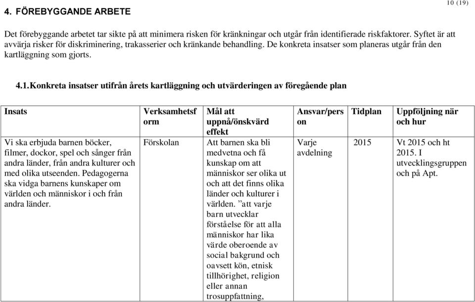 Konkreta insatser utifrån årets kartläggning och utvärderingen av föregående plan Insats Vi ska erbjuda barnen böcker, filmer, dockor, spel och sånger från andra länder, från andra kulturer och med