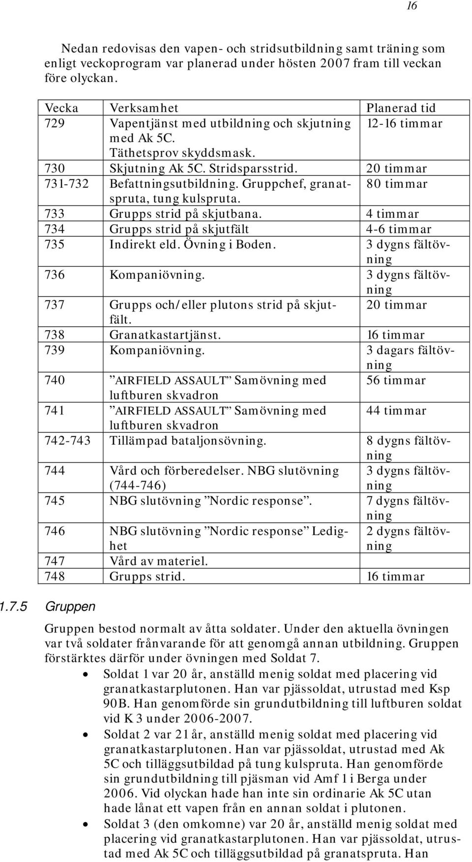 20 timmar 731-732 Befattningsutbildning. Gruppchef, granatspruta, 80 timmar tung kulspruta. 733 Grupps strid på skjutbana. 4 timmar 734 Grupps strid på skjutfält 4-6 timmar 735 Indirekt eld.