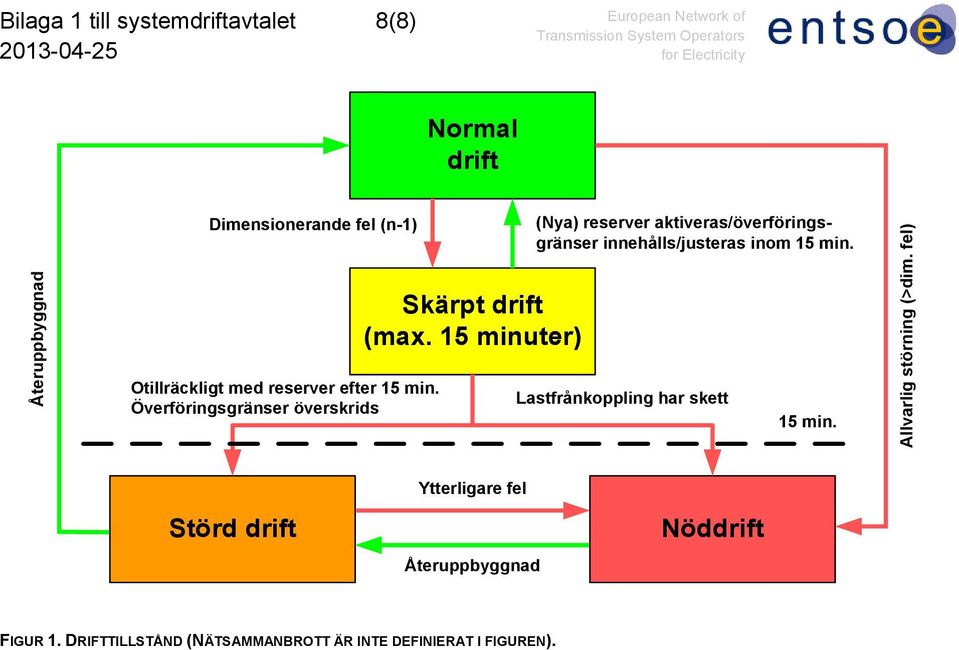 15 minuter) (Nya) reserver aktiveras/överföringsgränser innehålls/justeras inom 15 min.