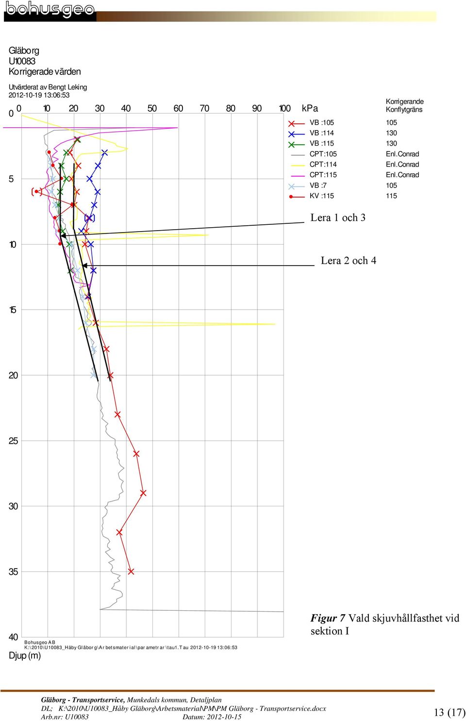 Conrad Enl.Conrad 1 Lera 2 och 4 15 2 25 3 35 4 Bohusgeo AB K:\21\U183_Håby Gl äbor g\ar betsmater i al \par ametr ar \tau1.