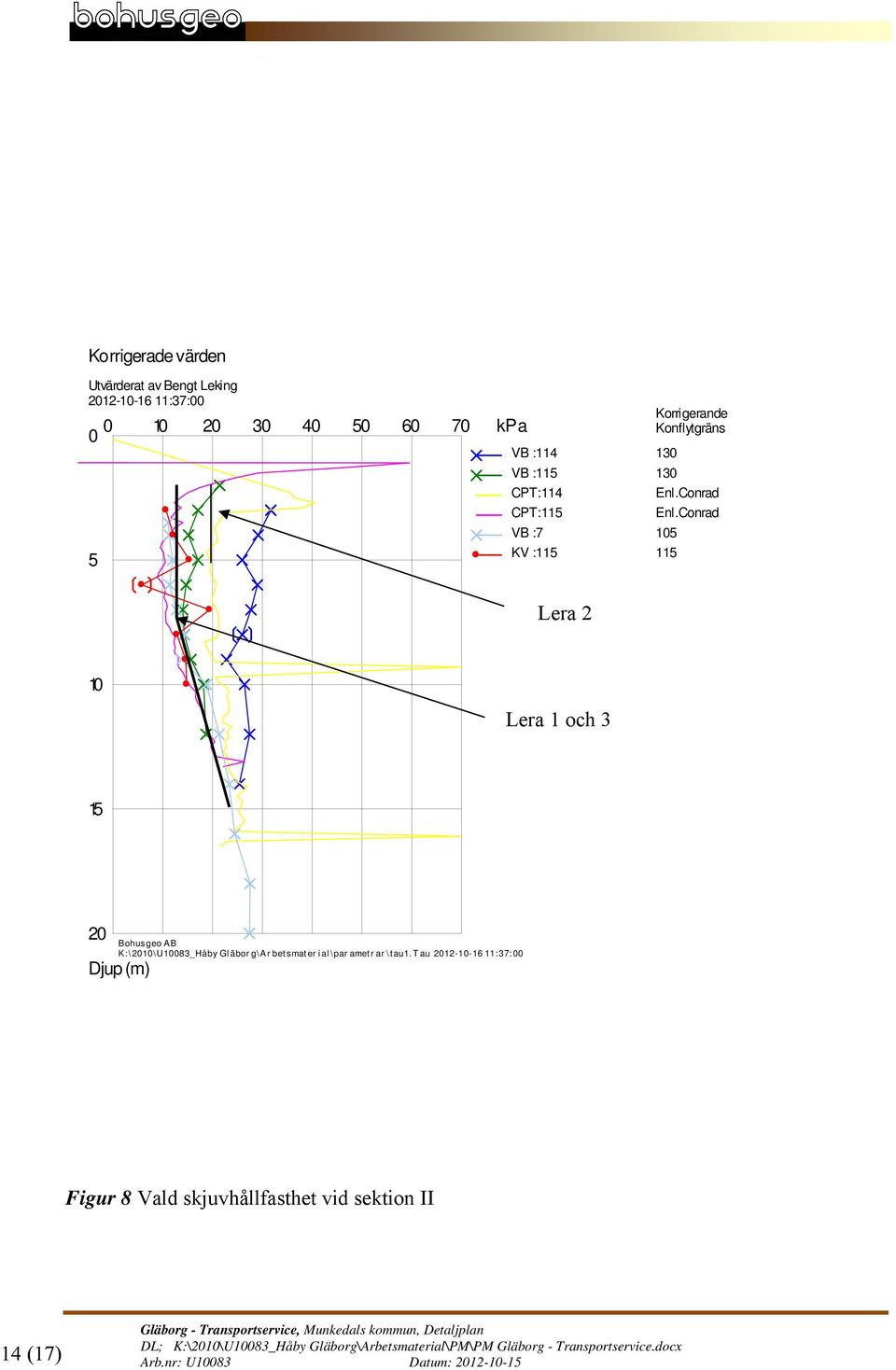 Conrad Lera 2 1 Lera 1 och 3 15 2 Bohusgeo AB K:\21\U183_Håby Gl äbor g\ar betsmater i al \par ametr ar \tau1.