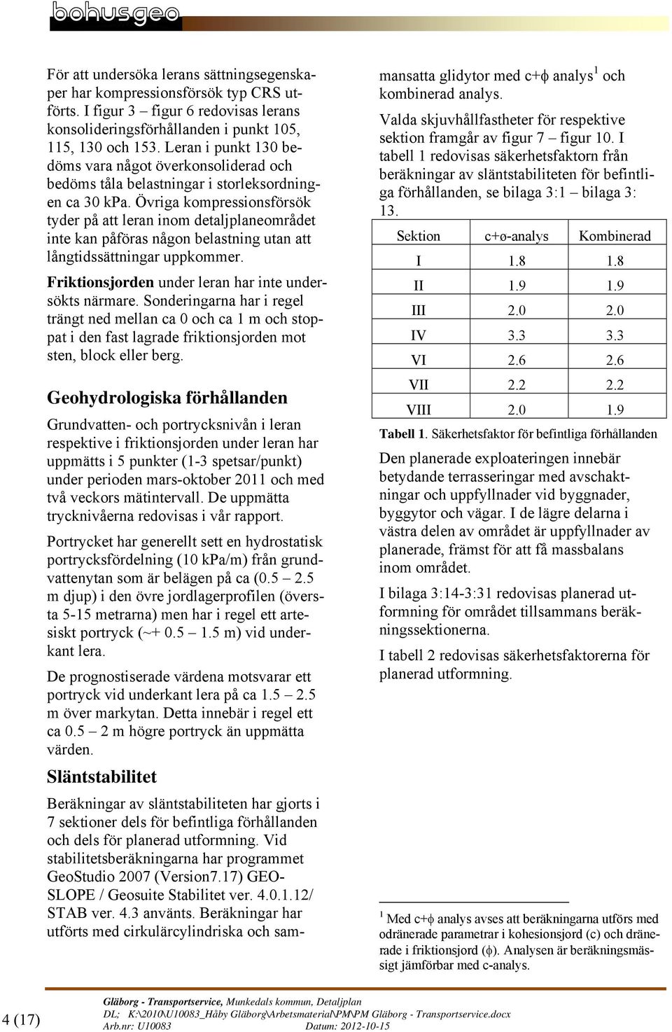 Övriga kompressionsförsök tyder på att leran inom detaljplaneområdet inte kan påföras någon belastning utan att långtidssättningar uppkommer. Friktionsjorden under leran har inte undersökts närmare.