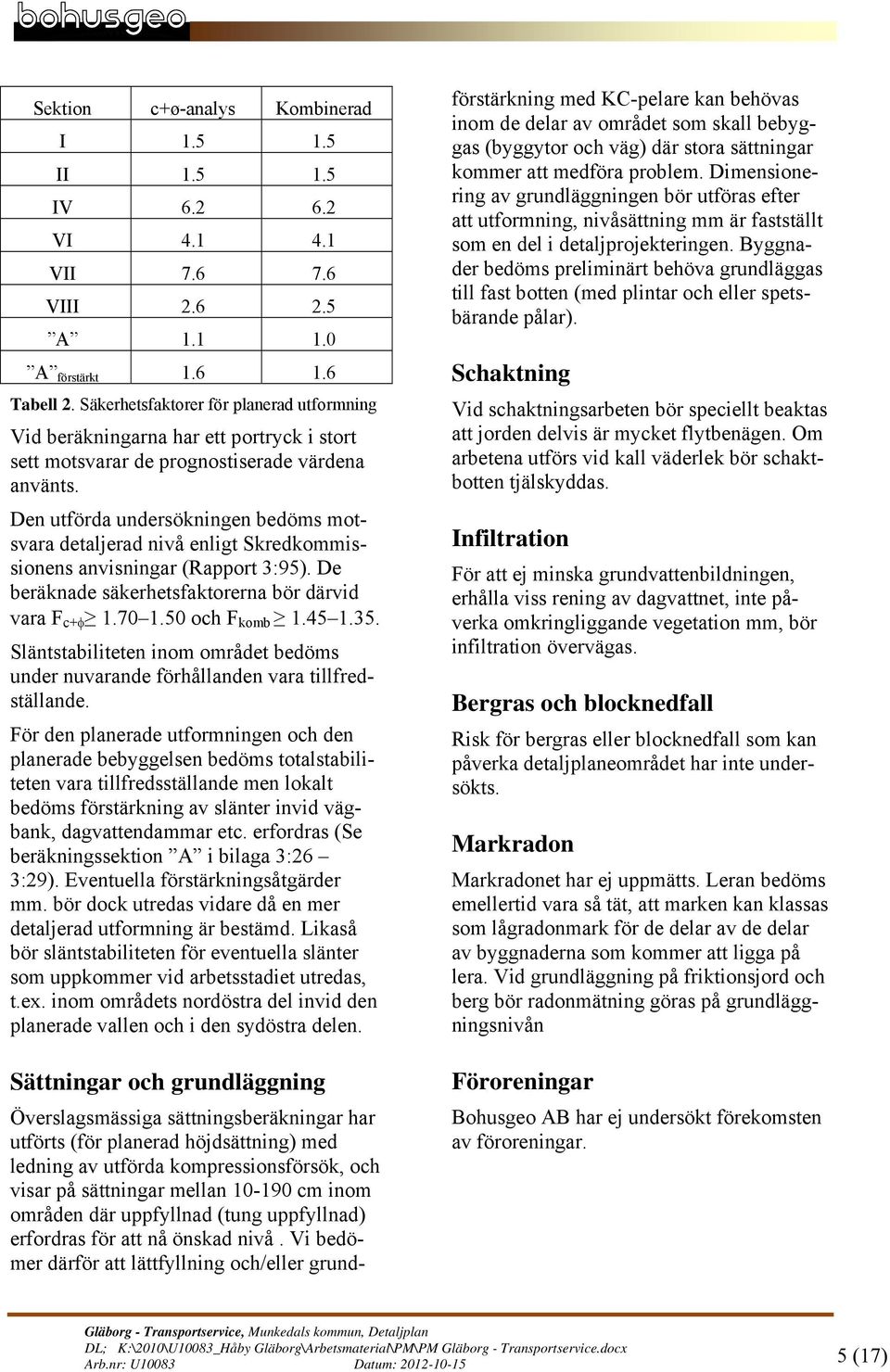 Den utförda undersökningen bedöms motsvara detaljerad nivå enligt Skredkommissionens anvisningar (Rapport 3:95). De beräknade säkerhetsfaktorerna bör därvid vara F c+ 1.7 1.5 och F komb 1.45 1.35.