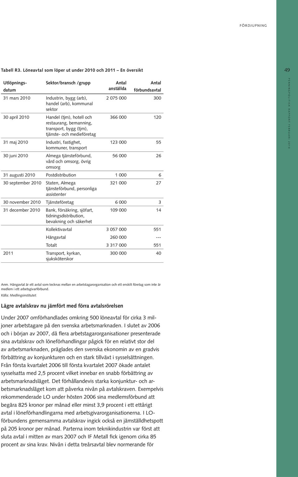 och restaurang, bemanning, transport, bygg (tjm), tjänste- och medieföretag 31 maj 2010 Industri, fastighet, kommuner, transport 30 juni 2010 Almega tjänsteförbund, vård och omsorg, övrig omsorg