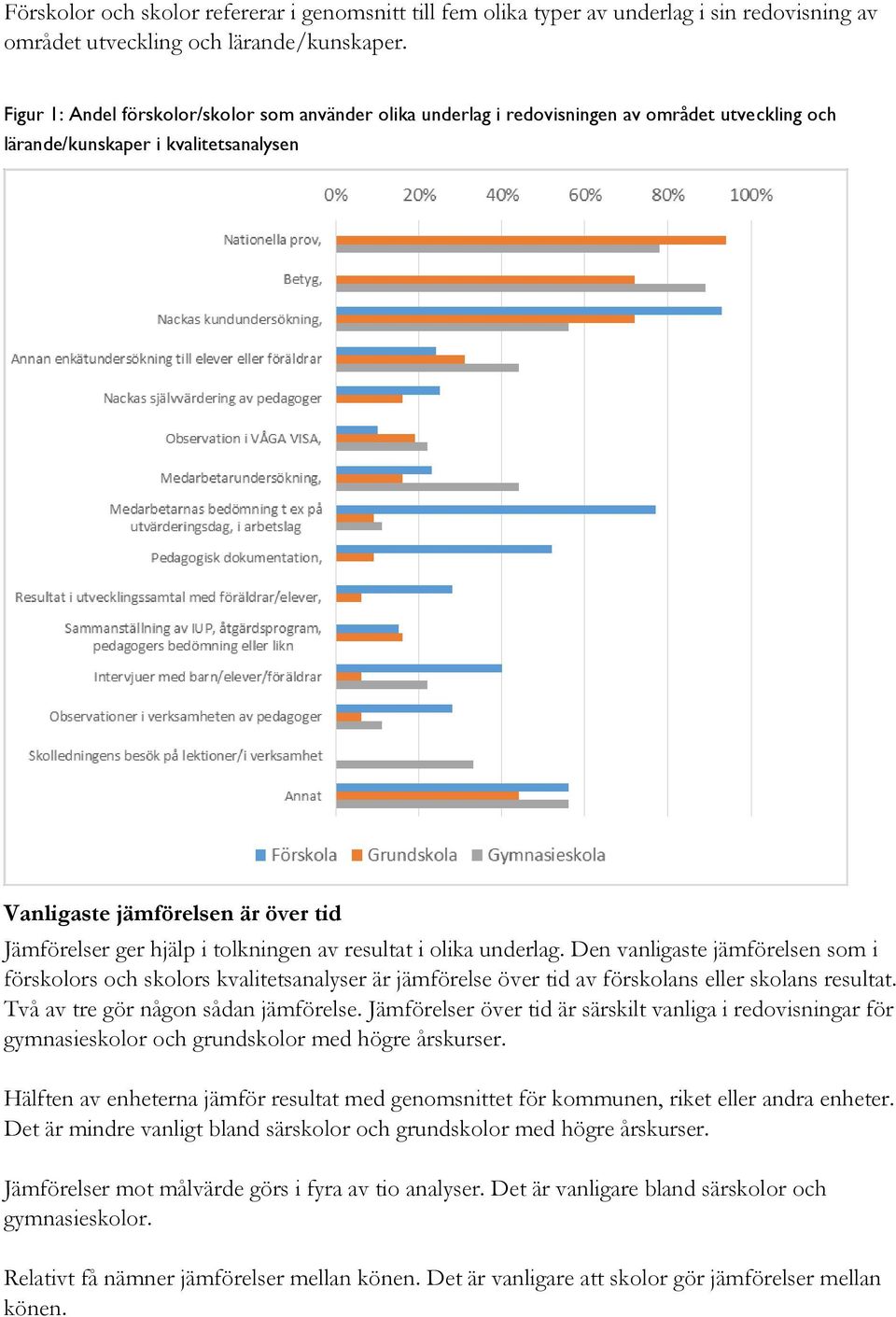 tolkningen av resultat i olika underlag. Den vanligaste jämförelsen som i förskolors och skolors kvalitetsanalyser är jämförelse över tid av förskolans eller skolans resultat.