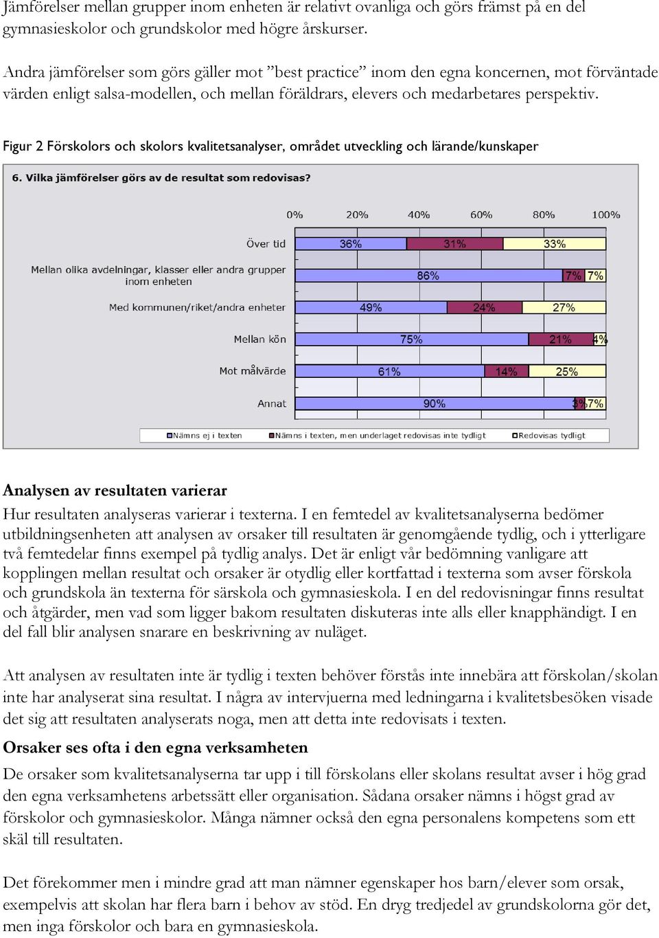 Figur 2 Förskolors och skolors kvalitetsanalyser, området utveckling och lärande/kunskaper Analysen av resultaten varierar Hur resultaten analyseras varierar i texterna.