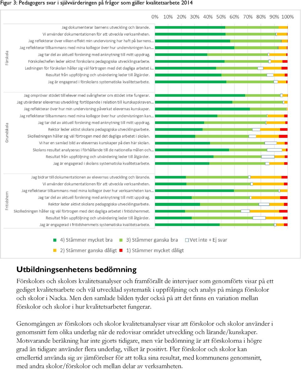 Men den samlade bilden tyder också på att det finns en variation mellan förskolor och skolor i hur kvalitetsarbetet fungerar.