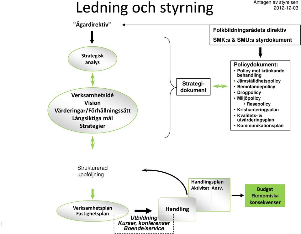 Jämställdhetspolicy Bemötandepolicy Drogpolicy Miljöpolicy Resepolicy Krishanteringsplan Kvalitets- & utvärderingsplan Kommunikationsplan 1