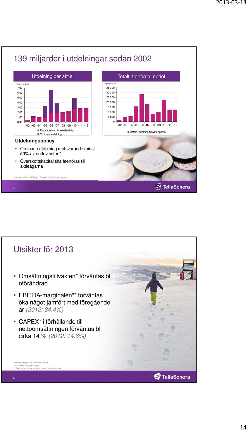 aktieägarna * Nettoresultatet hänförligt till moderbolagets aktieägare 27 Utsikter för 213 MMO Omsättningstillväxten* förväntas bli oförändrad EBITDA-marginalen** förväntas öka något jämfört med