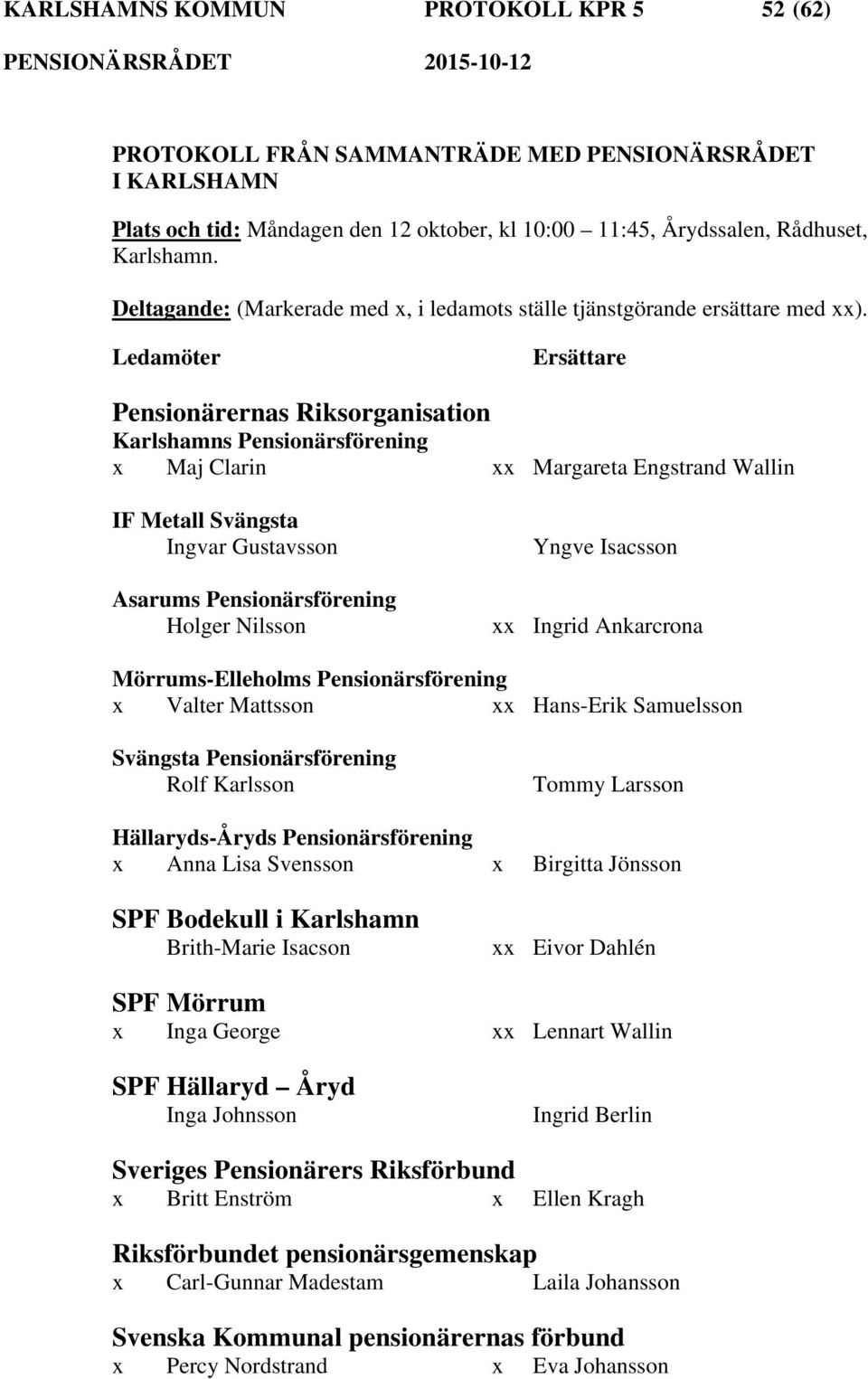 Ledamöter Ersättare Pensionärernas Riksorganisation Karlshamns Pensionärsförening Maj Clarin Margareta Engstrand Wallin IF Metall Svängsta Ingvar Gustavsson Asarums Pensionärsförening Holger Nilsson