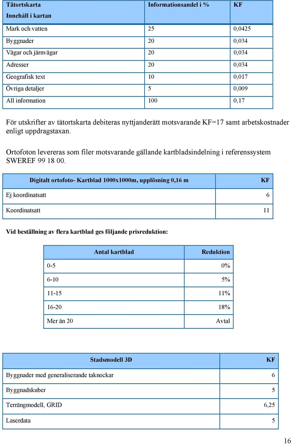 Ortofoton levereras som filer motsvarande gällande kartbladsindelning i referenssystem SWEREF 99 18 00.