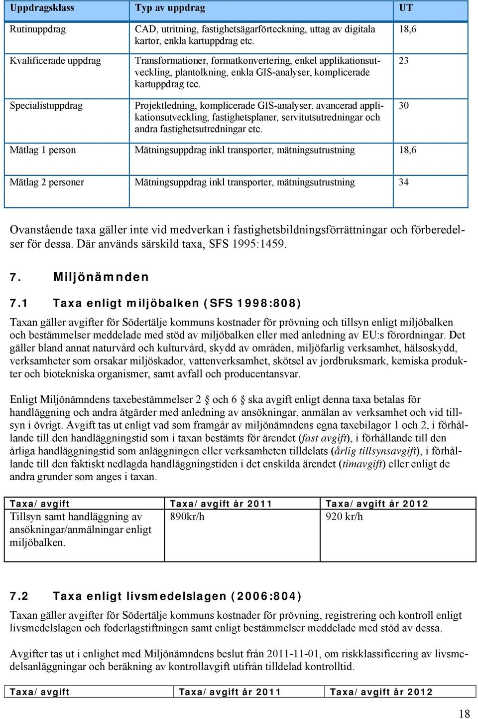 Projektledning, komplicerade GIS-analyser, avancerad applikationsutveckling, fastighetsplaner, servitutsutredningar och andra fastighetsutredningar etc.