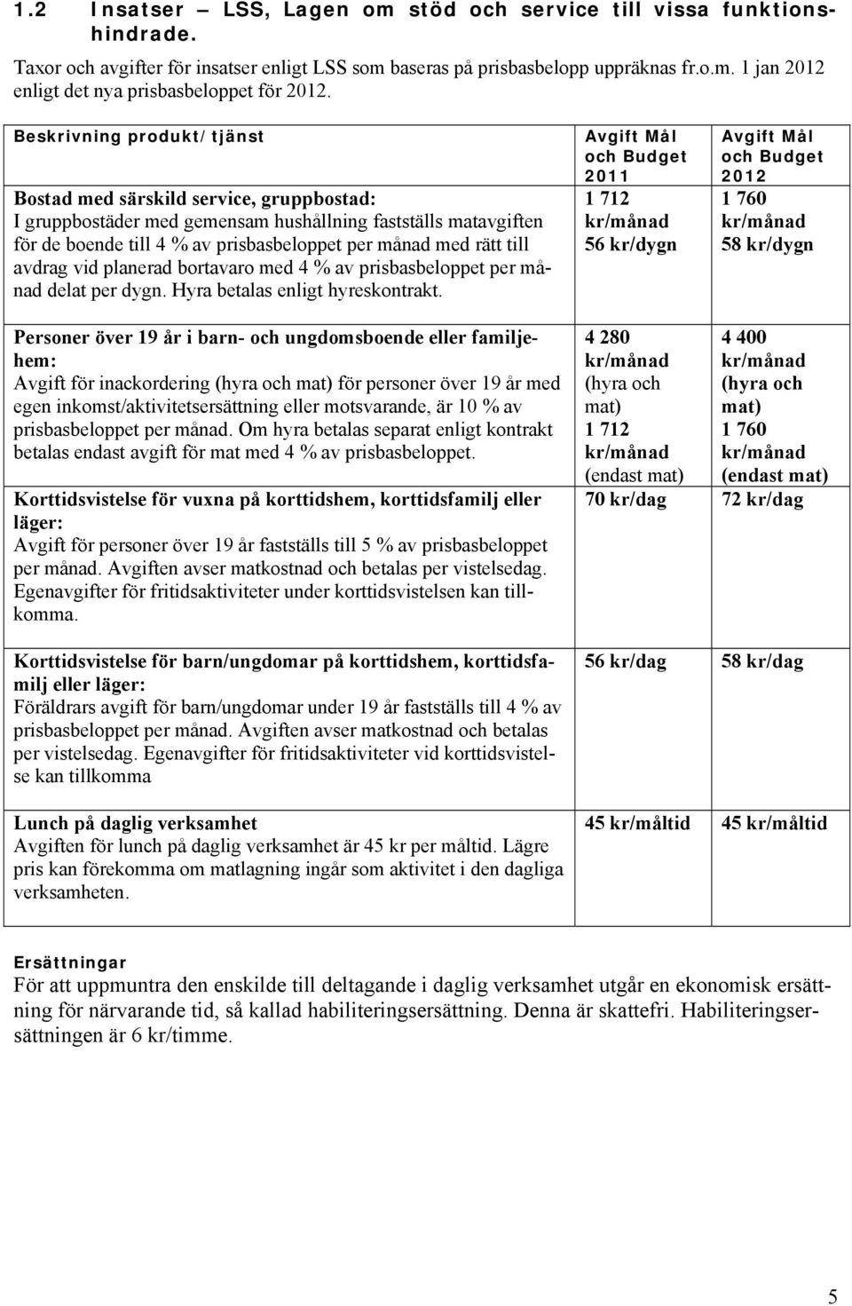 avdrag vid planerad bortavaro med 4 % av prisbasbeloppet per månad delat per dygn. Hyra betalas enligt hyreskontrakt.