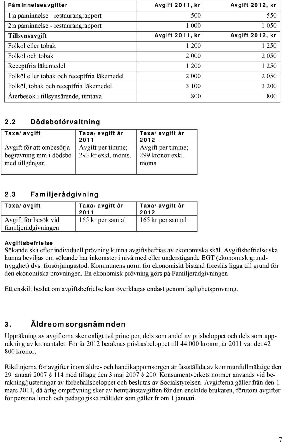 Återbesök i tillsynsärende, timtaxa 800 800 2.2 Dödsboförvaltning Taxa/avgift Avgift för att ombesörja begravning mm i dödsbo med tillgångar. Taxa/avgift år 2011 Avgift per timme; 293 kr exkl. moms.