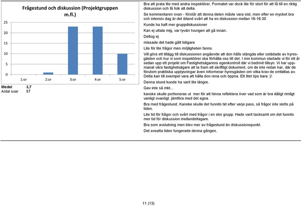 Se kommentaren ovan - förstår att denna delen måste vara sist, men efter en mycket bra och intensiv dag är det ibland svårt att ha en diskussion mellan 16-16.