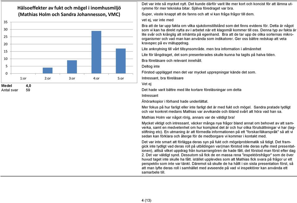 vet ej, var inte med Bra att de tar upp fakta om vilka sjukdomstillstånd som det finns evidens för. Detta är något som vi kan ha direkt nytta av i arbetet när ett klagomål kommer till oss.