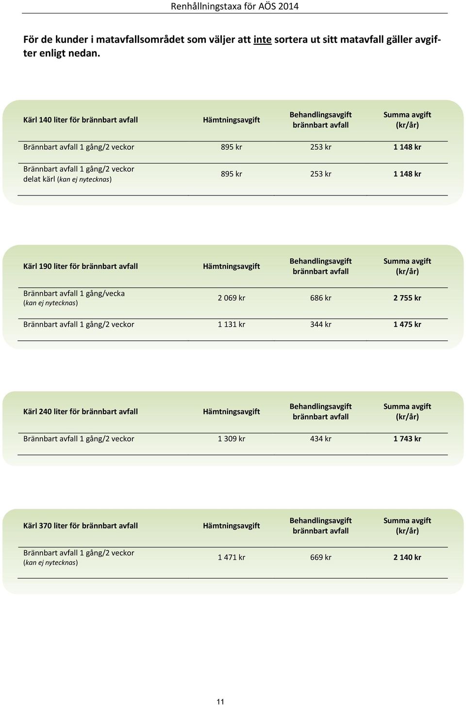 kr 1 148 kr Kärl 190 liter för Brännbart avfall 1 gång/vecka (kan ej nytecknas) 2 069 kr 686 kr 2 755 kr Brännbart avfall 1 gång/2 veckor 1 131 kr