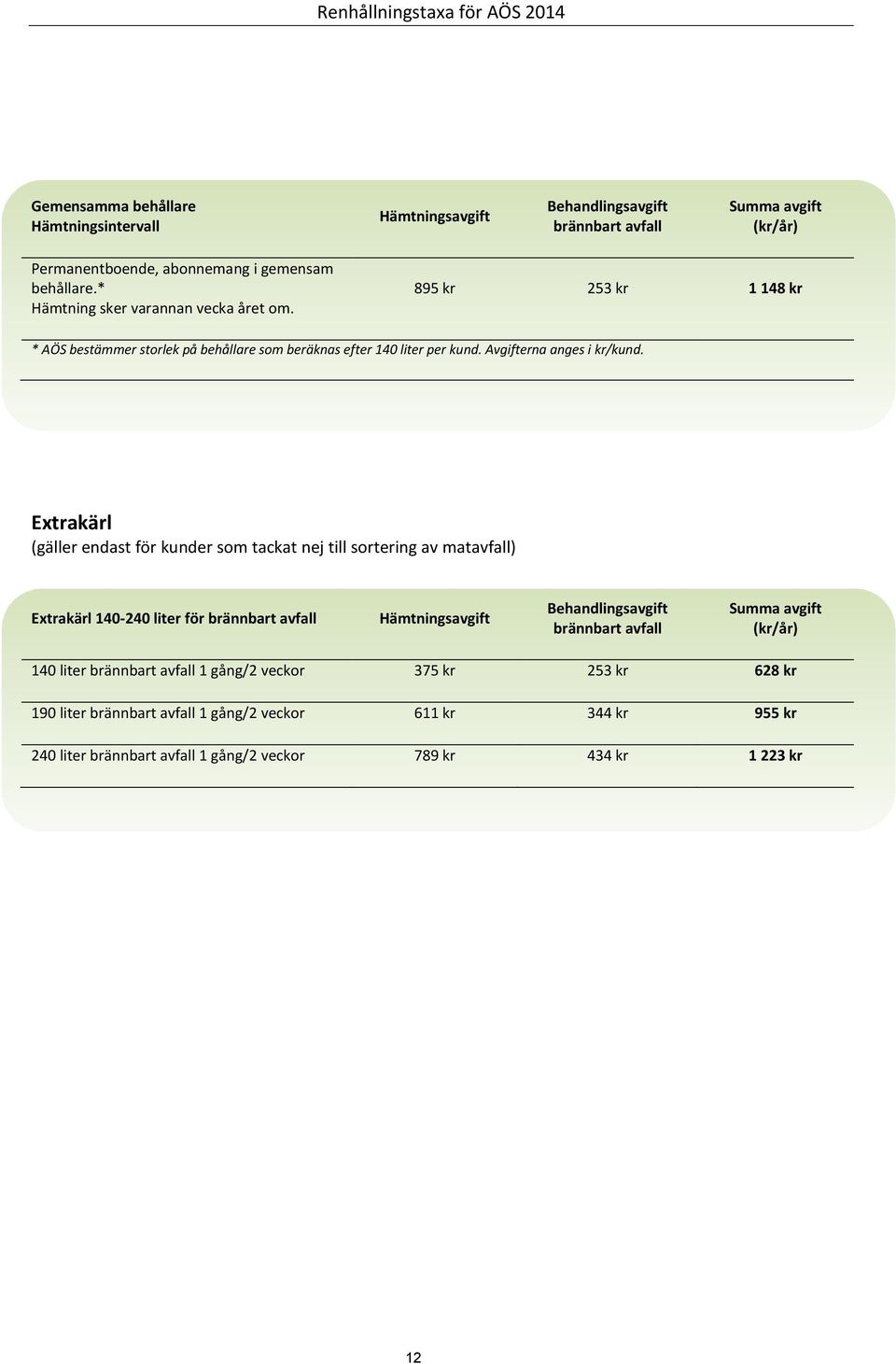 Avgifterna anges i kr/kund.