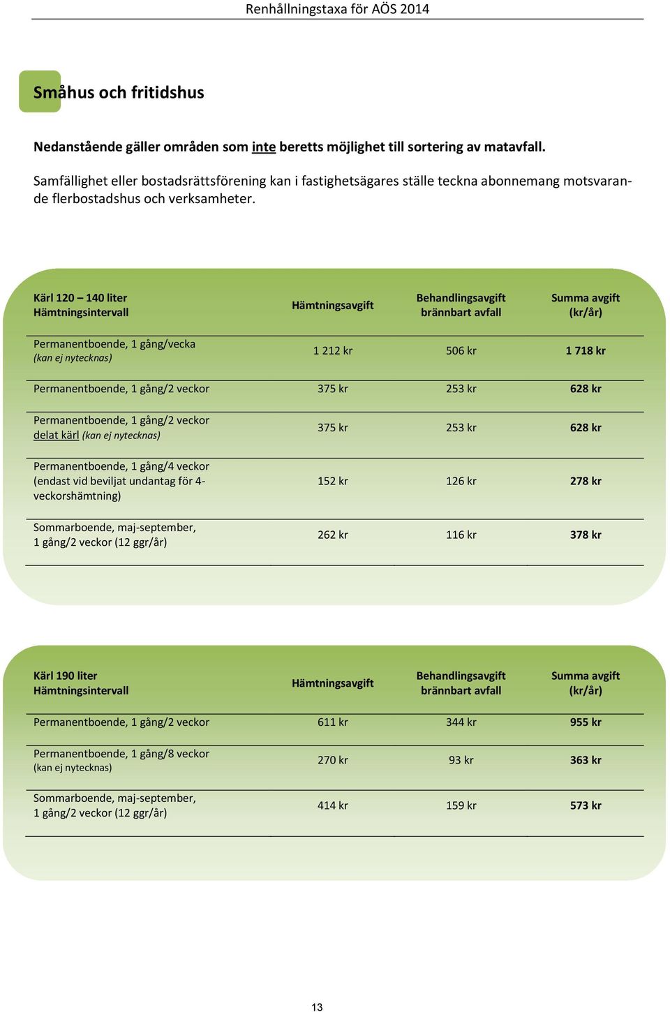 Kärl 120 140 liter Permanentboende, 1 gång/vecka (kan ej nytecknas) 1 212 kr 506 kr 1 718 kr Permanentboende, 1 gång/2 veckor 375 kr 253 kr 628 kr Permanentboende, 1 gång/2 veckor delat kärl (kan ej