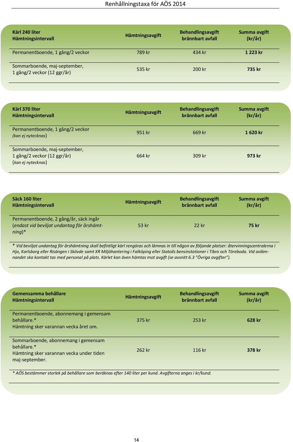 (endast vid beviljat undantag för årshämtning)* 53 kr 22 kr 75 kr * Vid beviljat undantag för årshämtning skall befintligt kärl rengöras och lämnas in till någon av följande platser: