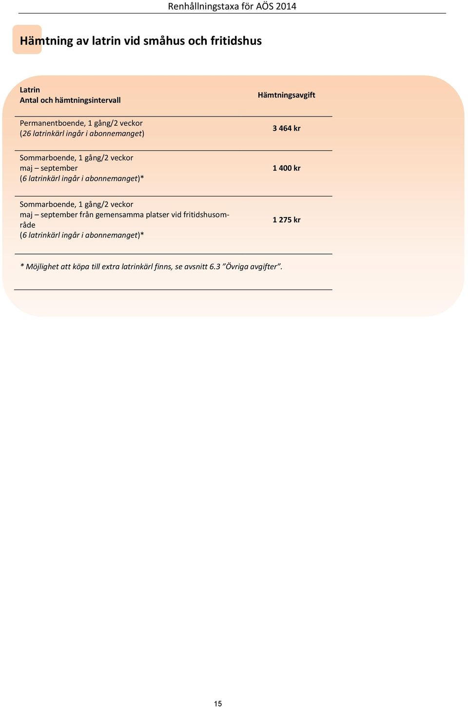 abonnemanget)* 1 400 kr Sommarboende, 1 gång/2 veckor maj september från gemensamma platser vid fritidshusområde (6