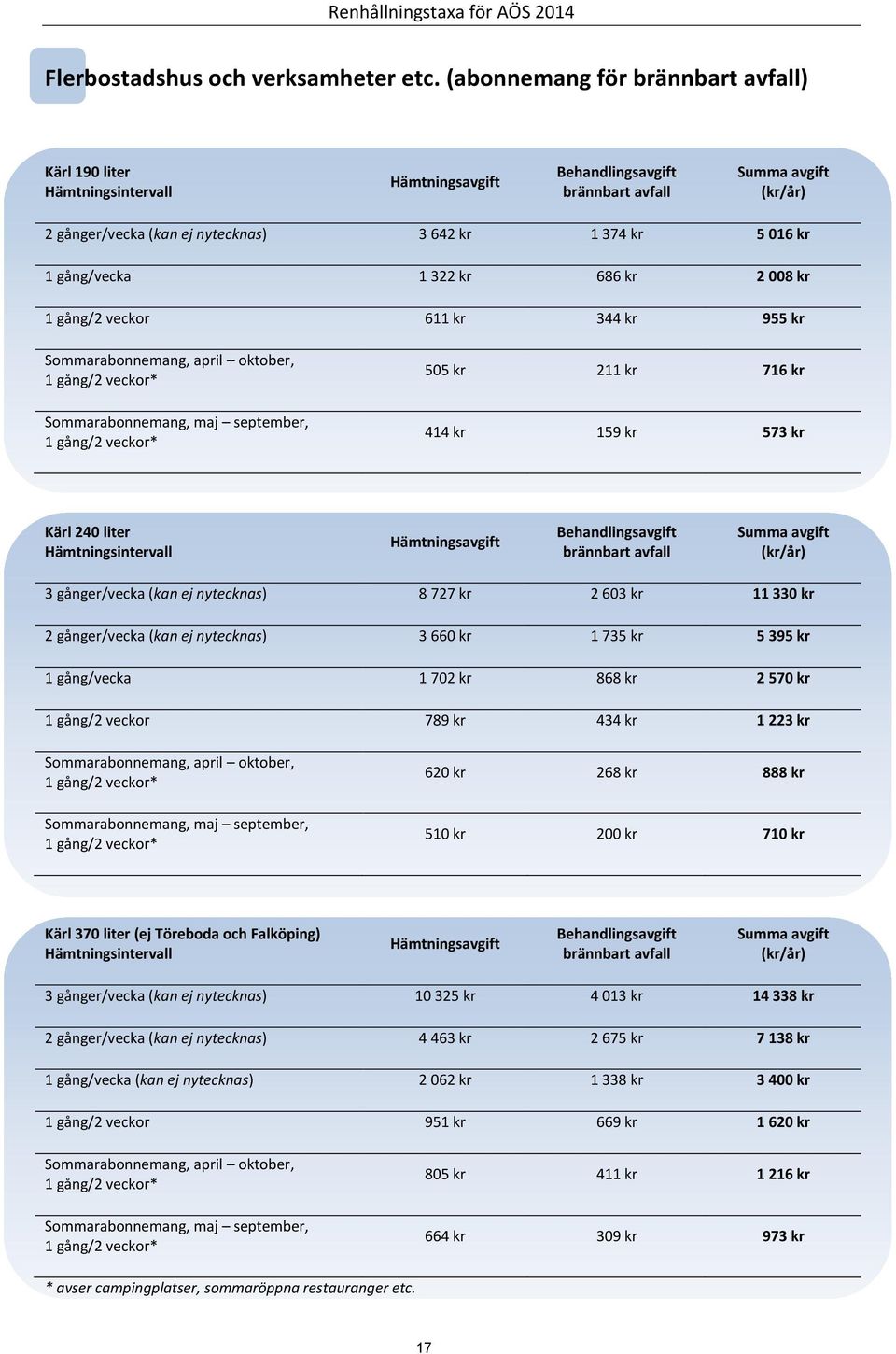 oktober, Sommarabonnemang, maj september, 505 kr 211 kr 716 kr 414 kr 159 kr 573 kr Kärl 240 liter 3 gånger/vecka (kan ej nytecknas) 8 727 kr 2 603 kr 11 330 kr 2 gånger/vecka (kan ej nytecknas) 3