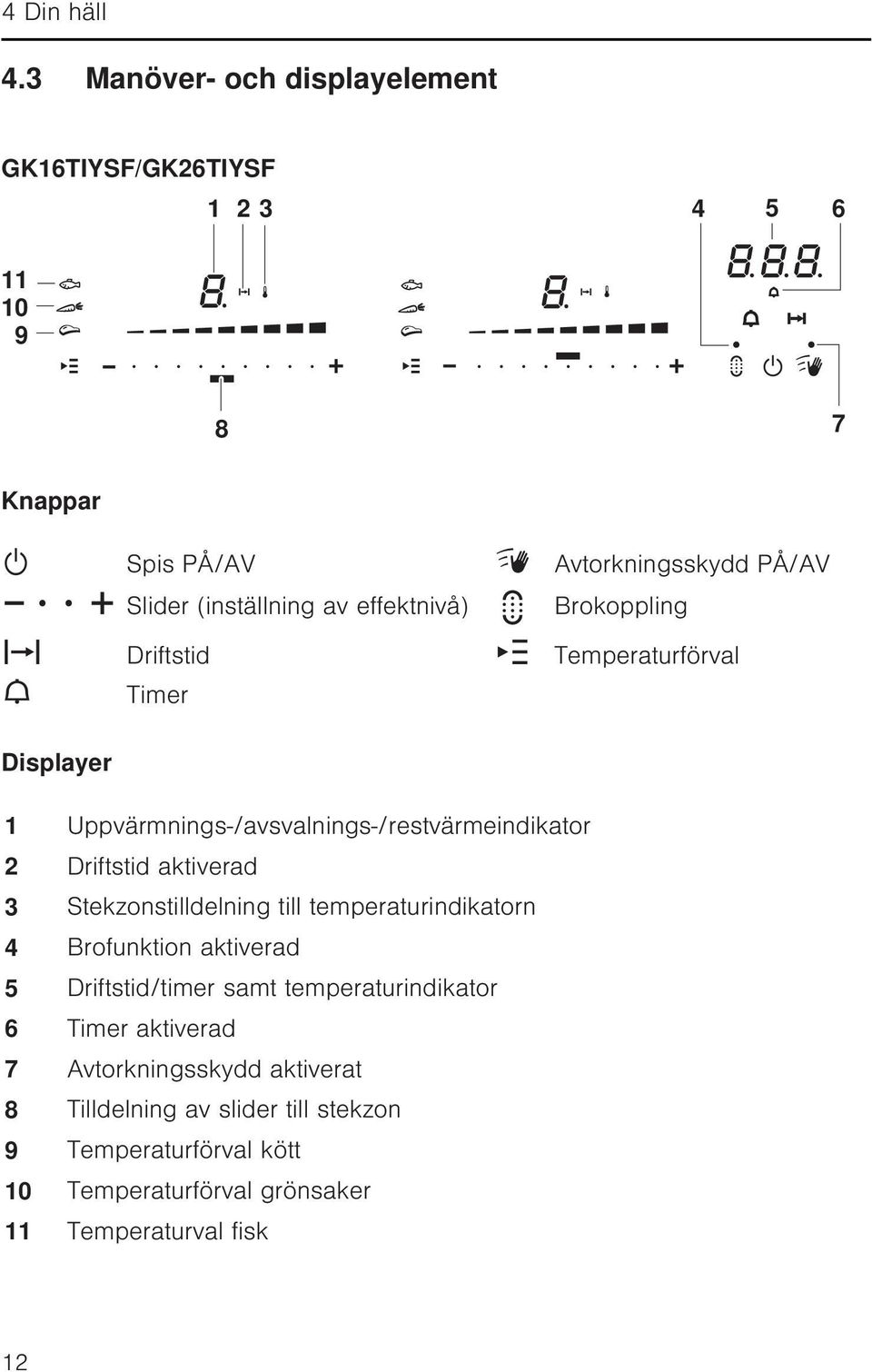 Timer Avtorkningsskydd PÅ/AV Brokoppling Temperaturförval Displayer 1 Uppvärmnings-/avsvalnings-/restvärmeindikator 2 Driftstid aktiverad 3