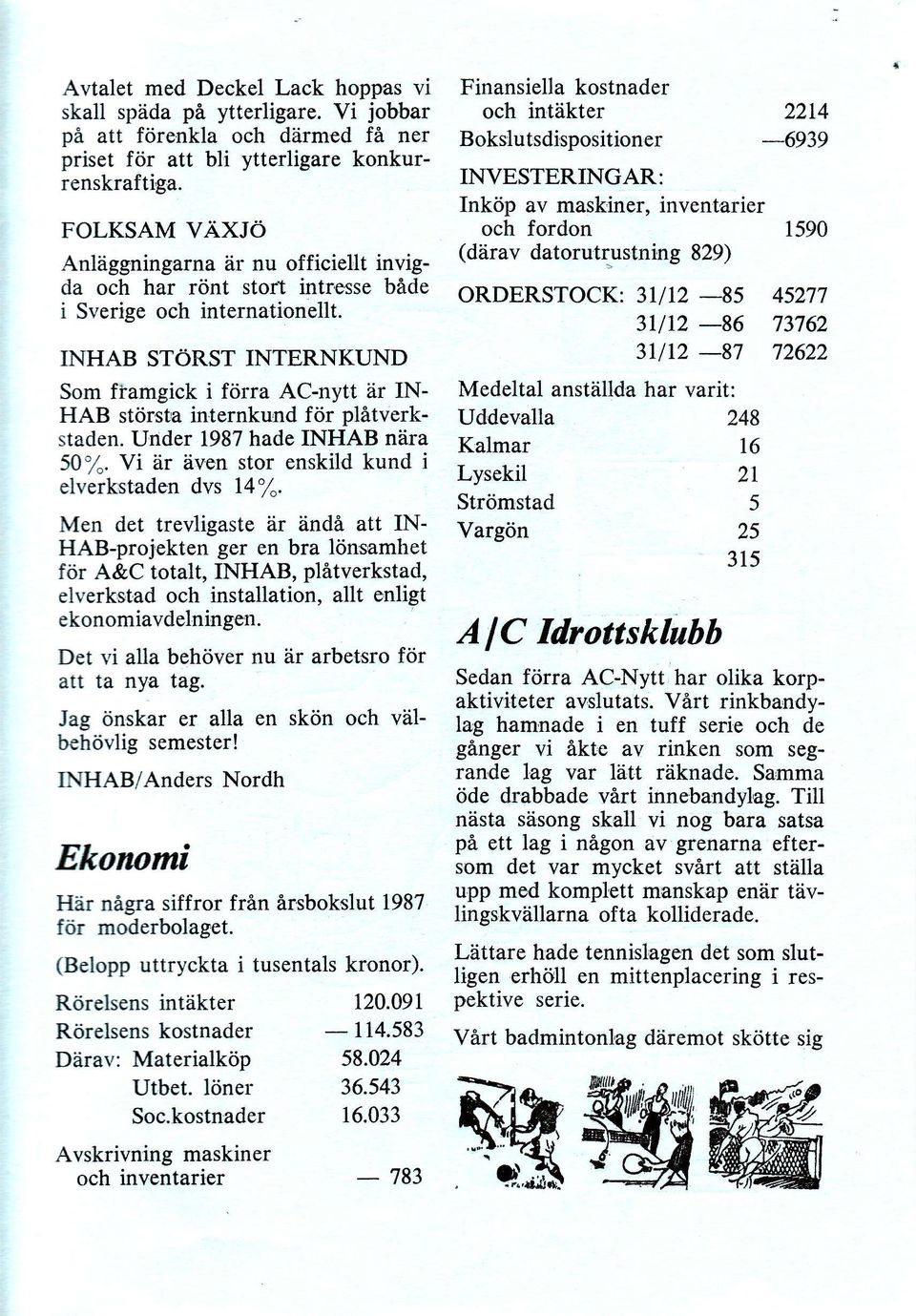 INHAB STÖRST INTERNKUND Som ftamgick i förra AC-nytt är IN- HAB största internkund för plåtverkstaden. Under 1987 hade INHAB nära 50'/". Yi är även stor enskild kund i elverkstaden dvs l4o/".