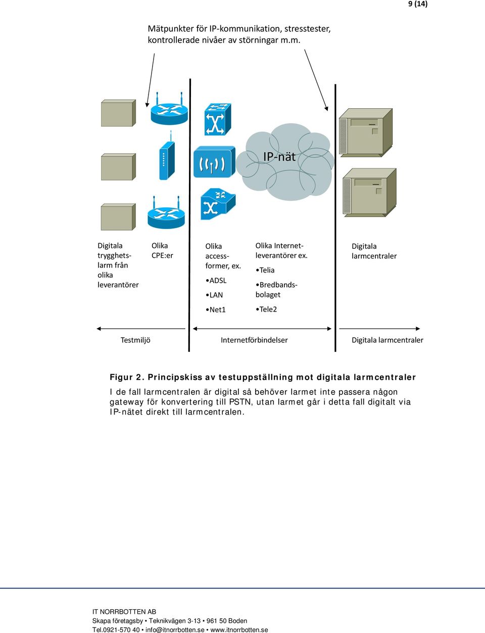 Telia Bredbandsbolaget Digitala larmcentraler Net1 Tele2 Testmiljö Internetförbindelser Digitala larmcentraler Figur 2.