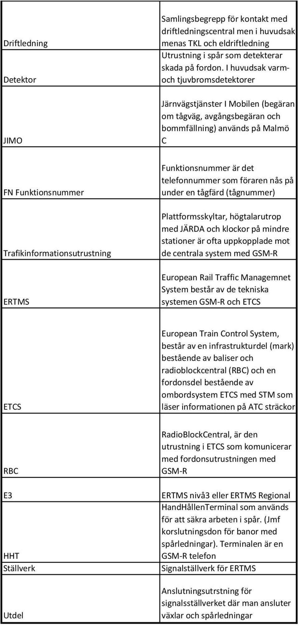 Funktionsnummer är det telefonnummer som föraren nås på under en tågfärd (tågnummer) Plattformsskyltar, högtalarutrop med JÄRDA och klockor på mindre stationer är ofta uppkopplade mot de centrala