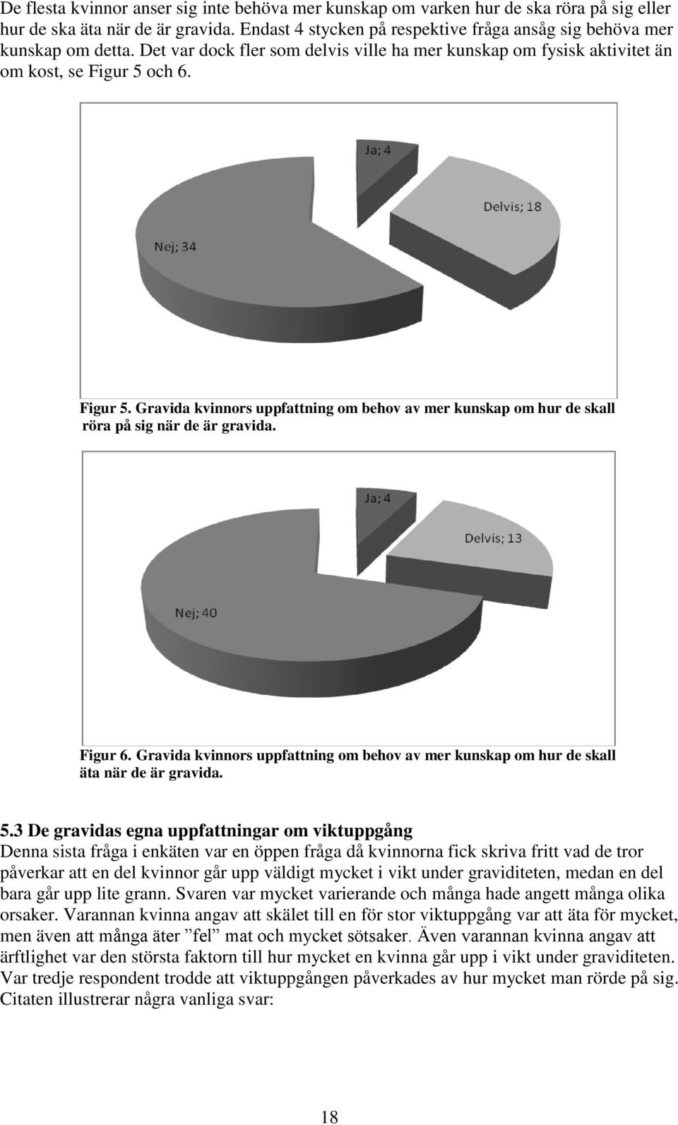 Figur 6. Gravida kvinnors uppfattning om behov av mer kunskap om hur de skall äta när de är gravida. 5.