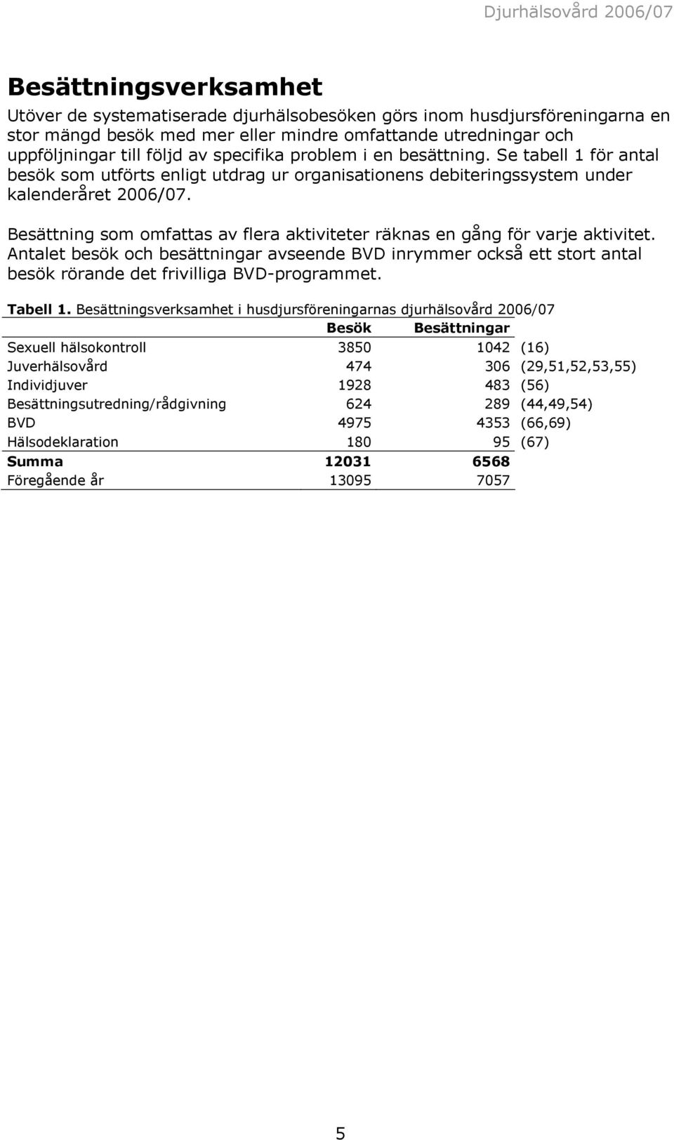 Besättning som omfattas av flera aktiviteter räknas en gång för varje aktivitet. Antalet besök och besättningar avseende BVD inrymmer också ett stort antal besök rörande det frivilliga BVD-programmet.