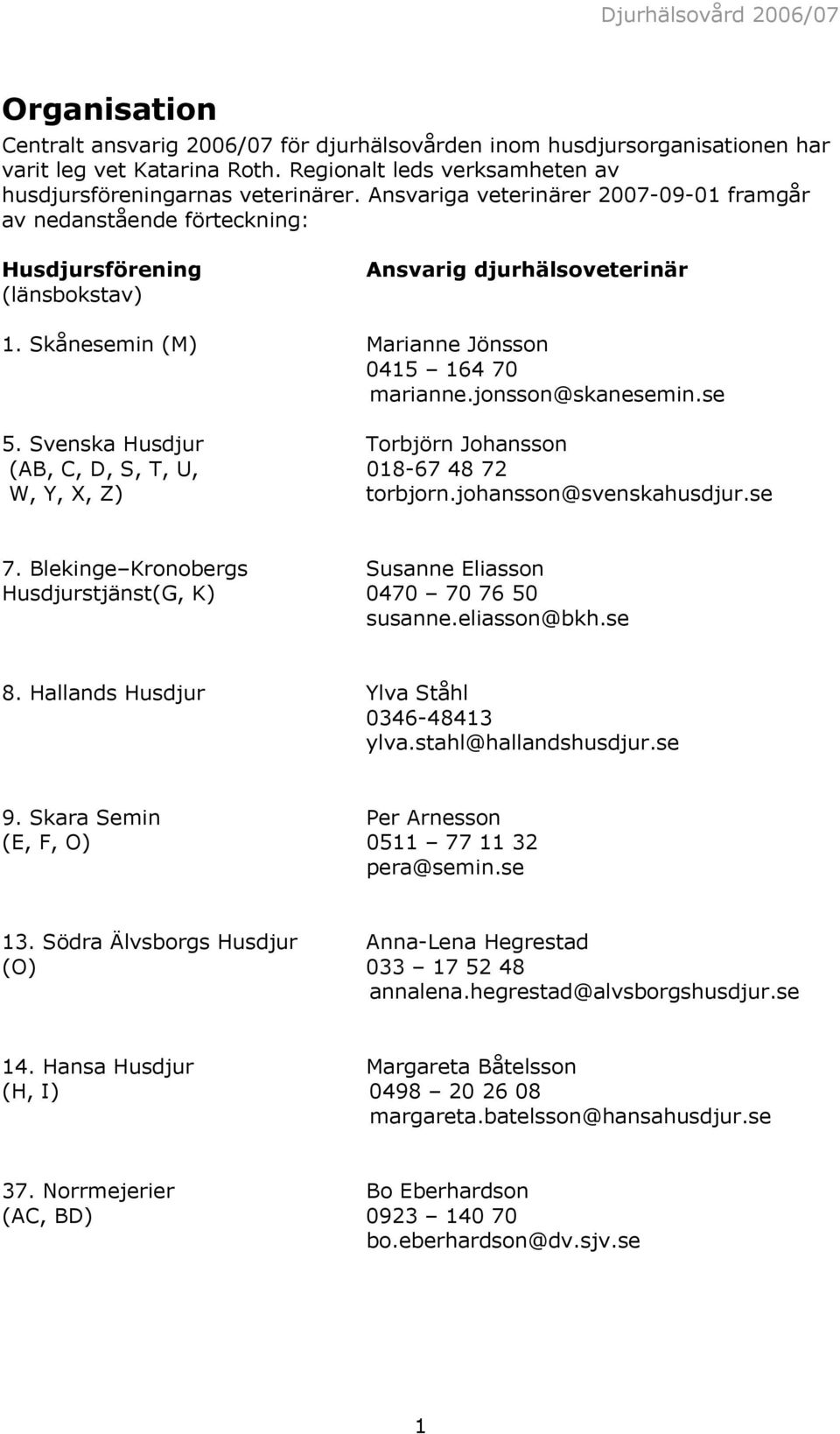 jonsson@skanesemin.se 5. Svenska Husdjur Torbjörn Johansson (AB, C, D, S, T, U, 018-67 48 72 W, Y, X, Z) torbjorn.johansson@svenskahusdjur.se 7.