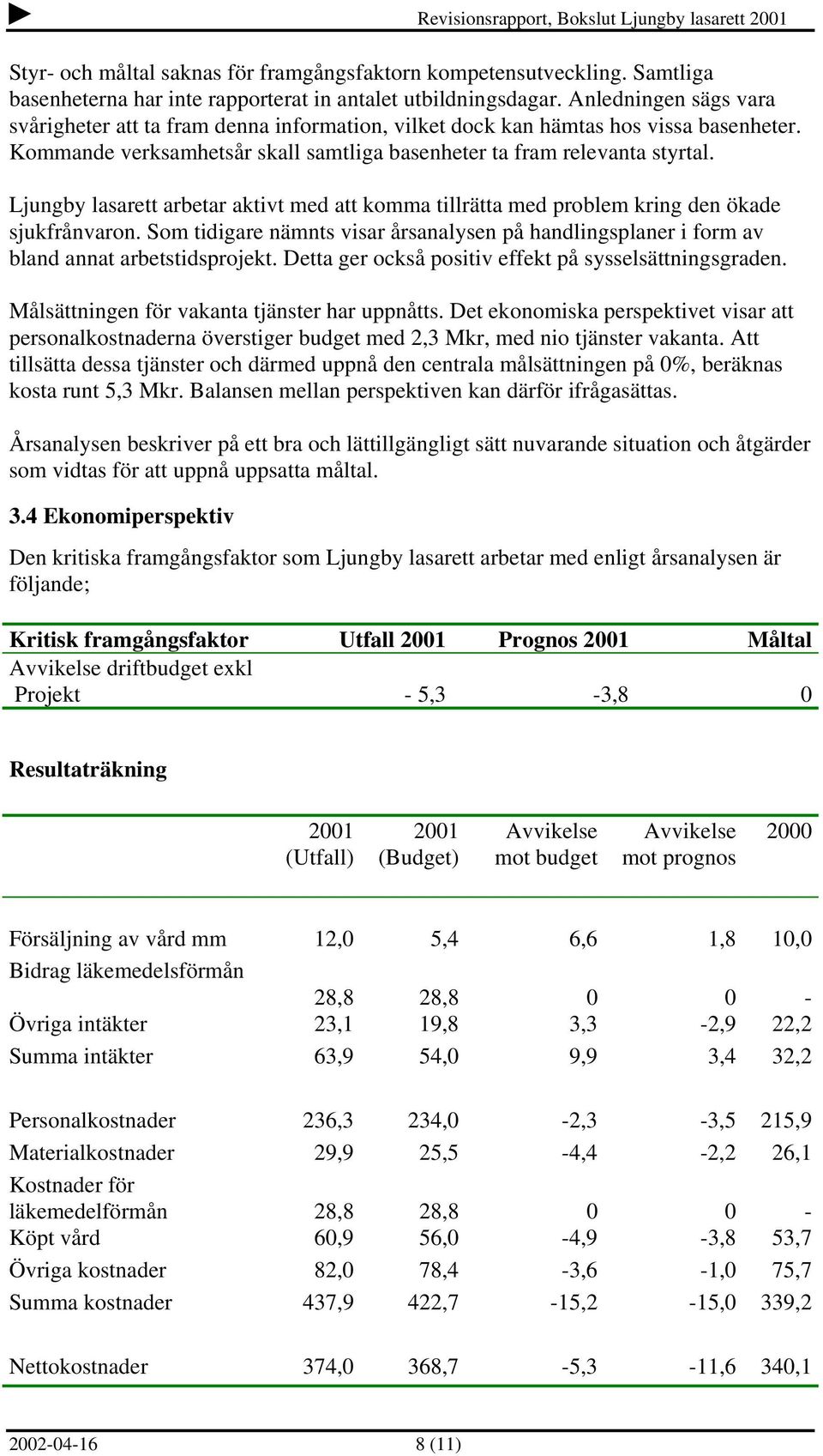 Ljungby lasarett arbetar aktivt med att komma tillrätta med problem kring den ökade sjukfrånvaron. Som tidigare nämnts visar årsanalysen på handlingsplaner i form av bland annat arbetstidsprojekt.