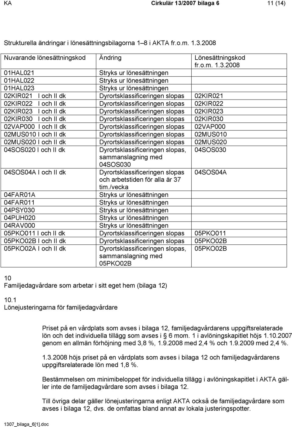 2008 Nuvarande lönesättningskod Ändring Lönesättningskod fr.o.m. 1.3.