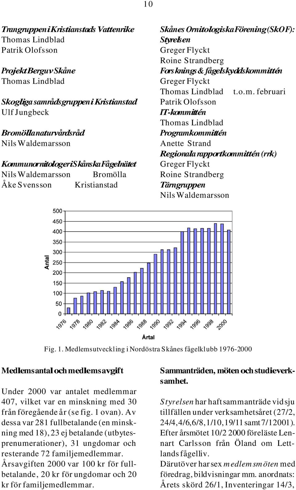 1. Medlemsutveckling i Nordöstra Skånes fågelklubb 1976-2000 Medlemsantal och medlemsavgift Under 2000 var antalet medlemmar 407, vilket var en minskning med 30 från föregående år (se fig. 1 ovan).