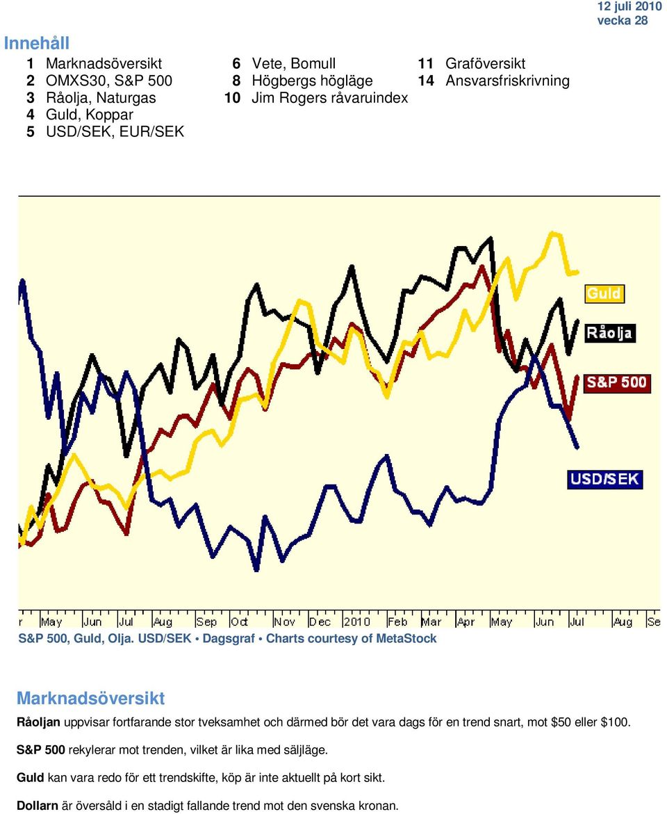 USD/SEK Dagsgraf Charts courtesy of MetaStock Marknadsöversikt Råoljan uppvisar fortfarande stor tveksamhet och därmed bör det vara dags för en trend snart,