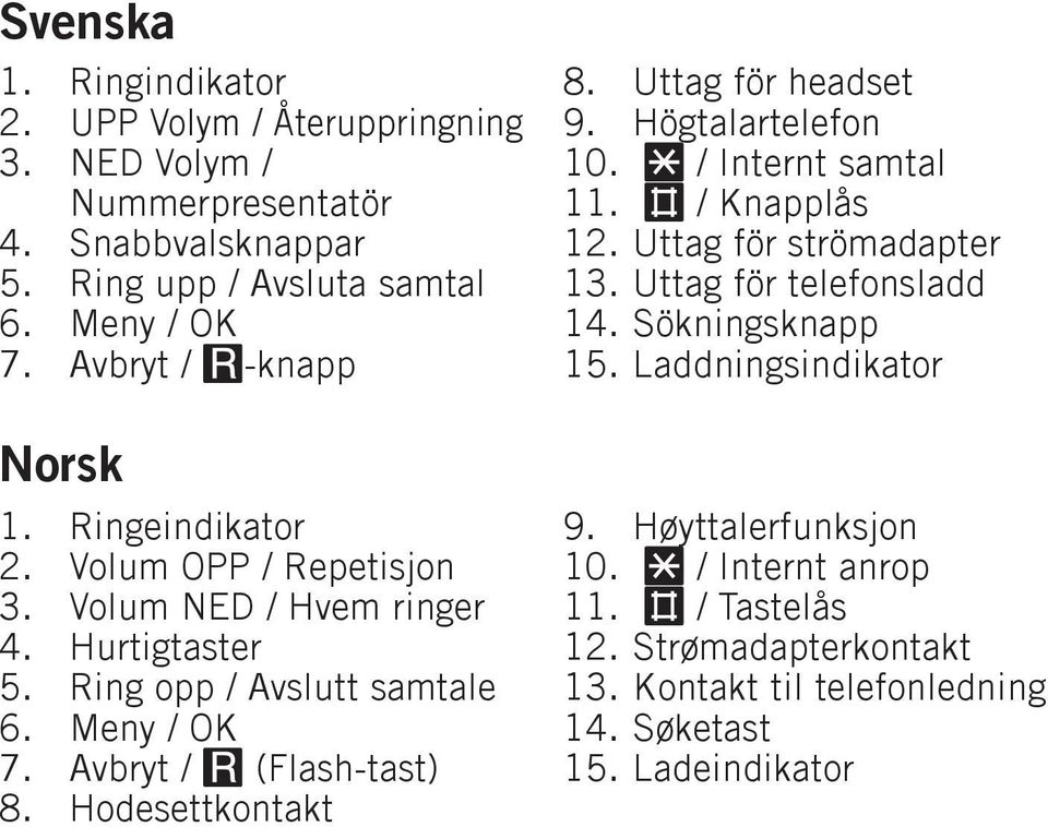 (Flash-tast) Hodesettkontakt 8 9 0 2 3 5 9 0 2 3 5 Uttag för headset Högtalartelefon * / Internt samtal # / Knapplås Uttag för strömadapter Uttag för