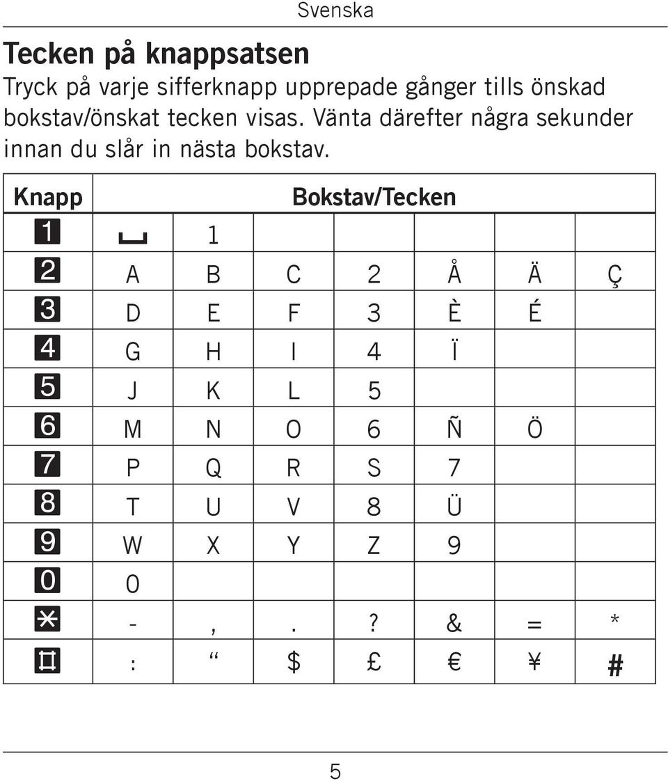 nästa bokstav Knapp 1 1 Bokstav/Tecken 2 A B C 2 Å Ä Ç 3 D E F 3 È É 4 G H I 4