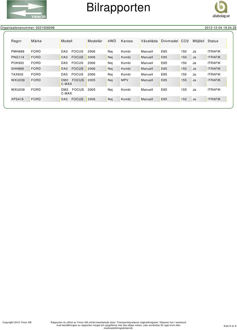 28 Regnr Märke Modell Modellår 4WD Kaross Växellåda Drivmedel CO2 Status PMH688 DA3 FOCUS 26 Nej Kombi Manuell E85 150 Ja ITRAFIK PNG114 DA3 FOCUS