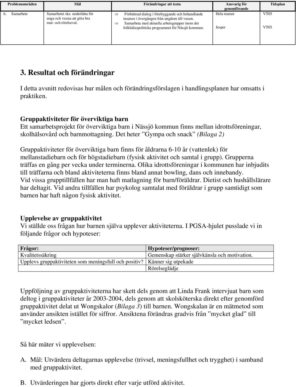 Samarbeta med aktuella arbetsgrupper inom det folkhälsopolitiska programmet för Nässjö kommun. Jesper VT05 VT05 Tidsplan 3.