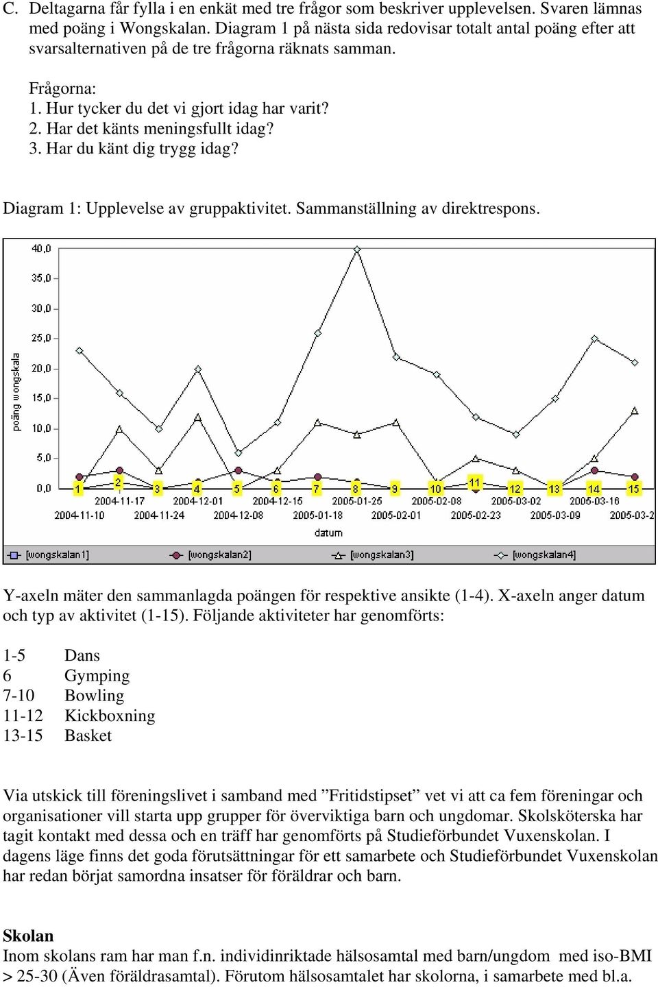 Har det känts meningsfullt idag? 3. Har du känt dig trygg idag? Diagram 1: Upplevelse av gruppaktivitet. Sammanställning av direktrespons.