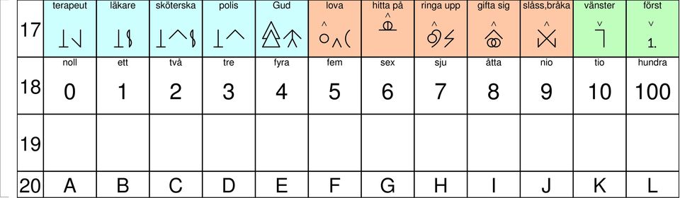 noll ett två tre fyra fem sex sju åtta nio tio