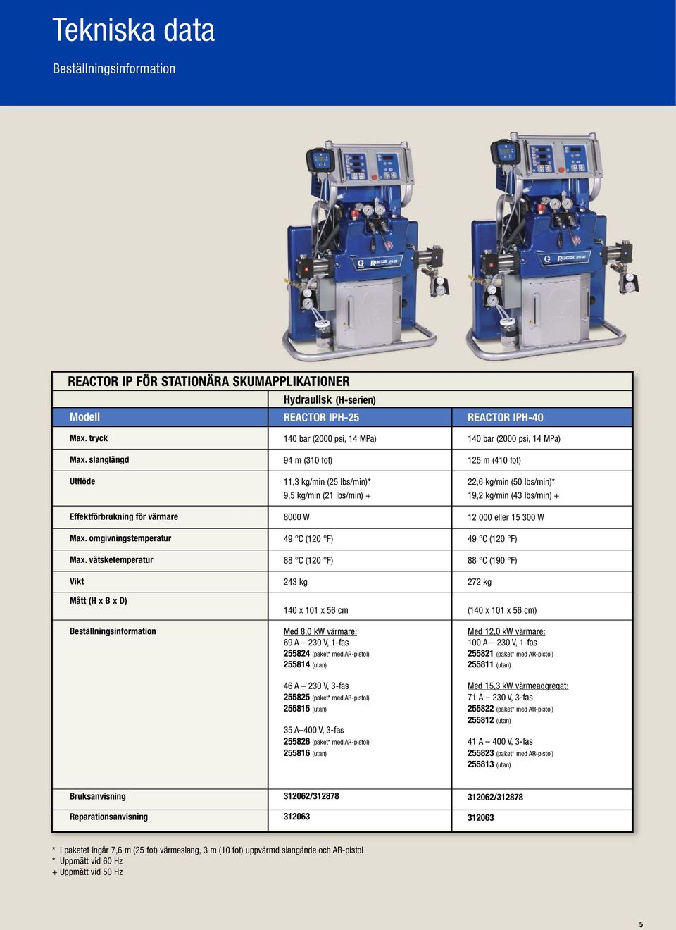 vätsketemperatur Vikt Mått (H x B x D) Beställningsinformation 140 bar (2000 psi, 14 MPa) 94 m (310 fot) 11,3 kg/min (25 lbs/min)* 9,5 kg/min (21 lbs/min) + 8000 W 49 C (120 F) 88 C (120 F) 243 kg