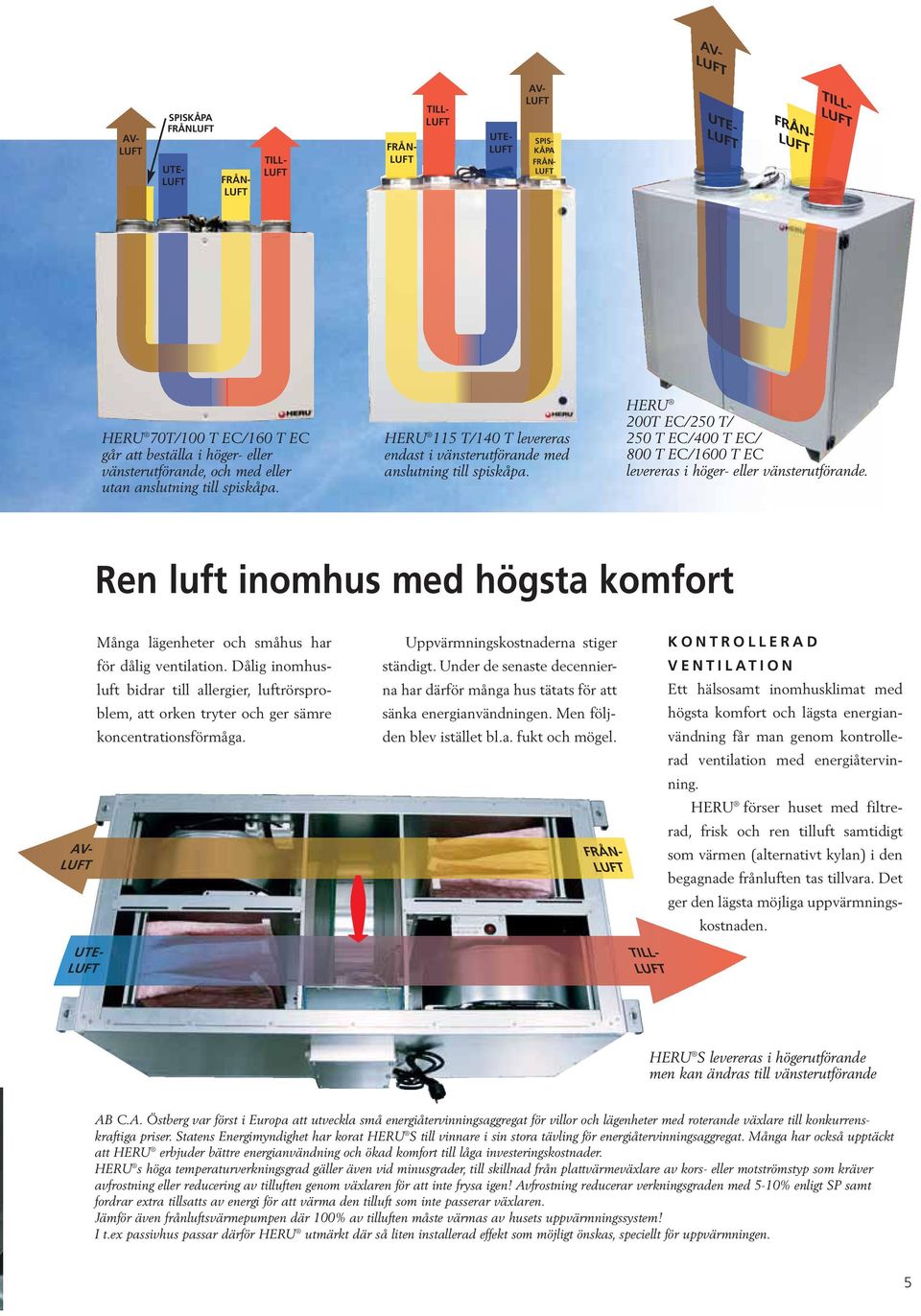 HERU 200T EC/250 T/ 250 T EC/400 T EC/ 800 T EC/1600 T EC levereras i höger- eller vänsterutförande.