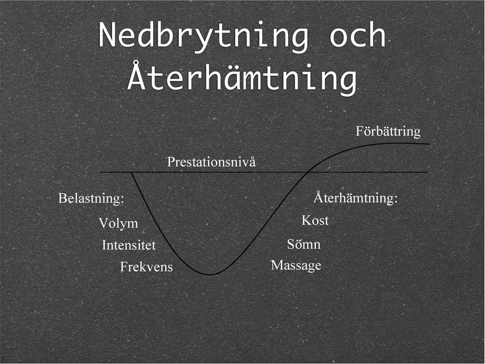 Belastning: Volym Intensitet